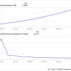 Where Will Nu Holdings Be in 3 Years?