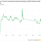 Invesco Trust for Investment Grade Municipals's Dividend Analysis