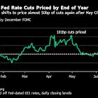 Treasuries Add to Post-CPI Gains After Strong Auction Demand