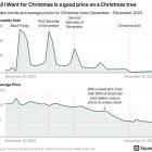 Festive Foliage: Square Data Reveals the Best Time to Buy a Christmas Tree