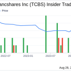 Director Anthony Scavuzzo Acquires 15,000 Shares of Texas Community Bancshares Inc (TCBS)