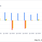 Knowles Corp (KN) Q1 2024 Earnings: Surpasses Revenue Estimates with Strong Operational Performance