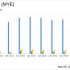 Myers Industries Inc (MYE) Reports Mixed Financial Results Amid Operational Challenges