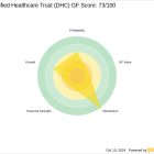 D. E. Shaw & CO, L.P. Reduces Stake in Diversified Healthcare Trust