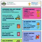 Edible Garden Continues to Lead Sustainable Agriculture with Strong 2024 Results in Walmart’s Project Gigaton