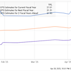Is ASML Holding Stock a Buy Now?