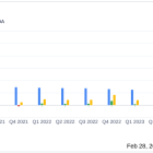 Viatris Inc (VTRS) Meets 2023 Financial Targets and Sets Course for Continued Growth in 2024