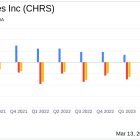 Coherus BioSciences Inc (CHRS) Reports Growth in Net Revenue for Q4 and Full Year 2023 Despite ...