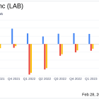 Standard BioTools Inc (LAB) Reports Growth and Margin Expansion in FY2023 Despite Economic ...