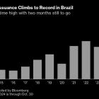 Private Credit Lifts Brazil Lenders’ Investment-Banking Fortunes