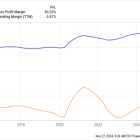 Wayfair Has an Amazon-Like Plan to Boost Its Market Share by 50%