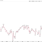 Kicking Around Preliminary Earnings Trends in the Consumer Space