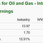 Bull of the Day: National Fuel Gas Co. (NFG)