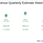 What To Expect From EVgo Inc (EVGO) Q3 2024 Earnings