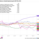 Meet the Only "Magnificent Seven" Stock That Is Outperforming Warren Buffett-Led Berkshire Hathaway so far in 2025