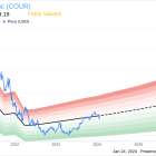 Coursera Inc COO Shravan Goli Sells 8,750 Shares