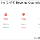 ChargePoint Holdings Inc (CHPT) Q3 2025 Earnings Report Preview: What To Look For