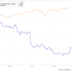 Intel Was Just Dropped From the Dow. History Says This Is What Will Happens Next.