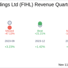 Fidelis Insurance Holdings Ltd (FIHL) Q3 2024 Earnings Report Preview: What To Expect