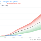 Intra-Cellular Therapies Inc EVP and General Counsel Michael Halstead Sells 50,000 Shares