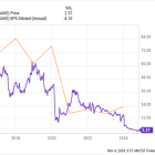 Is Spirit Airlines a Millionaire-Maker Stock?