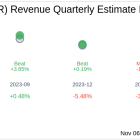 What To Expect From Interparfums Inc (IPAR) Q3 2024 Earnings