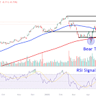 Watch These Walmart Price Levels Ahead of Earnings Report This Week