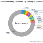 Barrow, Hanley, Mewhinney & Strauss's Strategic Moves in Q2 2024: A Deep Dive into Vertiv ...