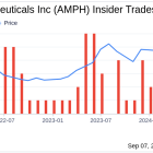 Insider Sale: Director Floyd Petersen Sells Shares of Amphastar Pharmaceuticals Inc (AMPH)