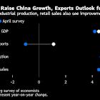China’s Economy Withstood Trade Chaos But Momentum Likely Slowed