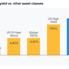 1 High-Yield Dividend ETF to Buy to Generate Passive Income