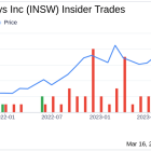Insider Sell: SVP, CFO & Treasurer Jeffrey Pribor Sells 16,000 Shares of International ...