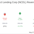Nuveen Churchill Direct Lending Corp (NCDL) Q1 2025 Earnings Report Preview: What To Look For