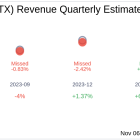 What To Expect From Nutex Health Inc (NUTX) Q3 2024 Earnings