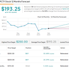 There’s an Opportunity Brewing in These 2 HR Software Stocks, Says BTIG