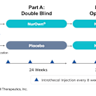 BCLI: Receives Regulatory Clearance to Initiate Phase 3b ALS Trial…