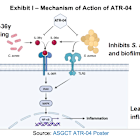 AZTR: ATR-04 Trial to Dose 1st Patient Mid-2025