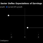 Novo’s Supply Crunch, Germany’s Pain: EMEA Earnings Week Ahead