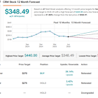 JPMorgan Says the S&P 500 Has Limited Upside – but These 2 Stocks Stand Out