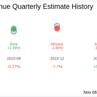 RXO Inc (RXO) Q3 2024 Earnings Report Preview: What To Look For