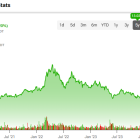 Nutrien Stock (NYSE:NTR): “Dirt” Cheap Following 60% Collapse