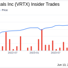 Insider Sale: EVP and CMO Carmen Bozic Sells Shares of Vertex Pharmaceuticals Inc (VRTX)