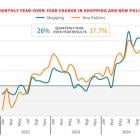 LexisNexis® U.S. Insurance Demand Meter Reports Continued Hot Streak with "Nuclear" U.S. Consumer Shopping and "Sizzling" New Policy Growth