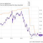 Should You Forget Medical Properties Trust and Buy These Unstoppable Dividend Stocks Instead?
