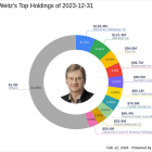 Wallace Weitz Positions Global Payments Inc as a Key Player in His Q4 Portfolio