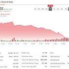 Down 35% in 2025, Is American Airlines (AAL) a Bargain Basement Steal?