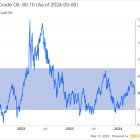 After Big Oil, It Is Time for Refining Stocks to Soar