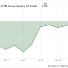 Has Peloton Turned Things Around and Become a Good Growth Stock to Buy Again?