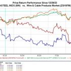 Bear of the Day: Insteel Industries (IIIN)