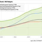 2 Breakout Growth Stocks You Can Buy and Hold for the Next Decade